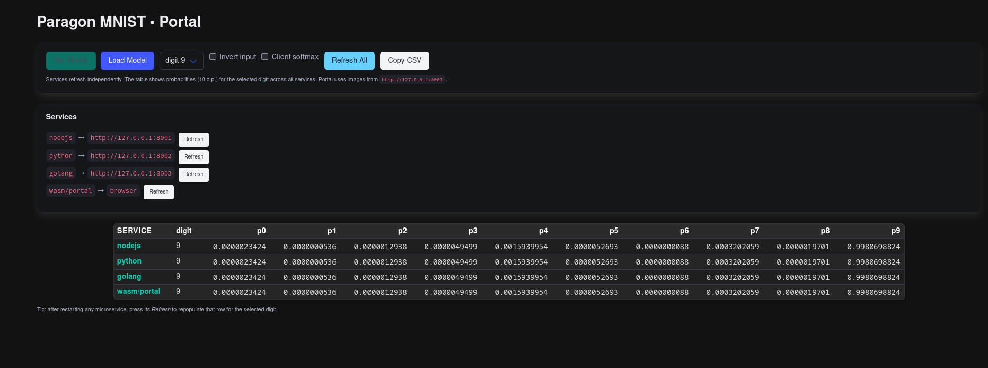 MNIST reproducibility demonstration showing identical outputs across Node.js, Python, Go, and WASM/Portal implementations